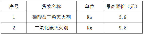 东昌府人民医院灭火剂项目采购公告